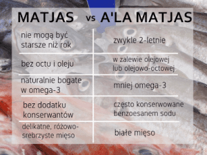 śledzie matjas czy a'la matjas