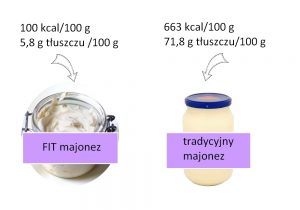 majonez fit przepis kalorie