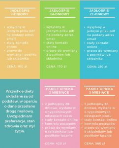 dietetyk online